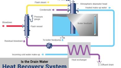 Drain Water Heat Recovery System