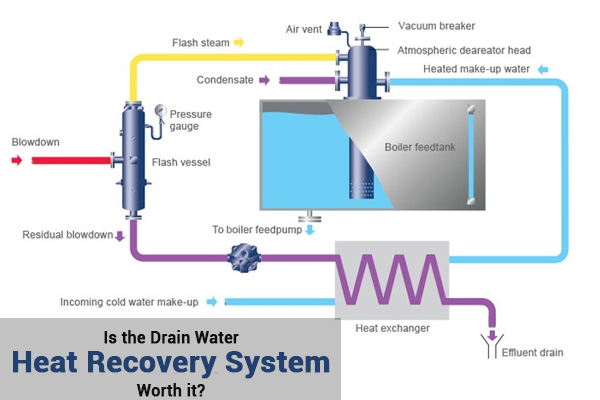 Drain Water Heat Recovery System