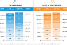 Tax Brackets Married Filing Jointly